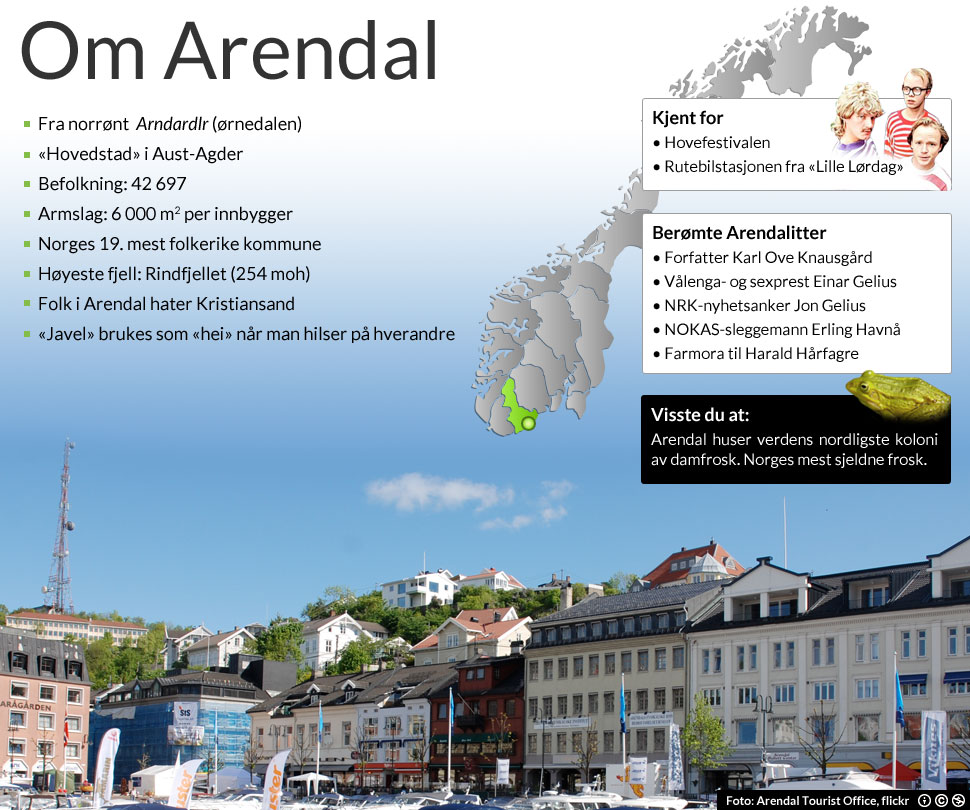 Fakta om Arendal (Illustrasjon: Martin Aas, NRK / Arendal Turistkontor)