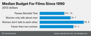 FiveThirtyEight