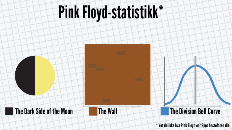 100% statistikk-humor