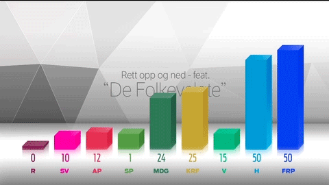 Se politikerne framføre Lars Vaular