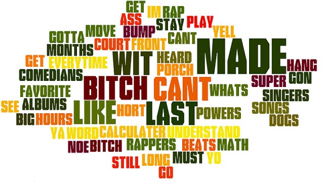 Wordle. (Foto: Skjembilde, wordle.net)