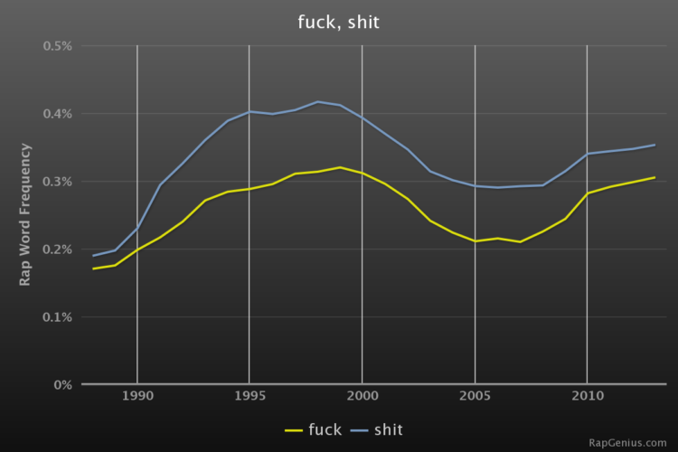 RapStats_fuckshit