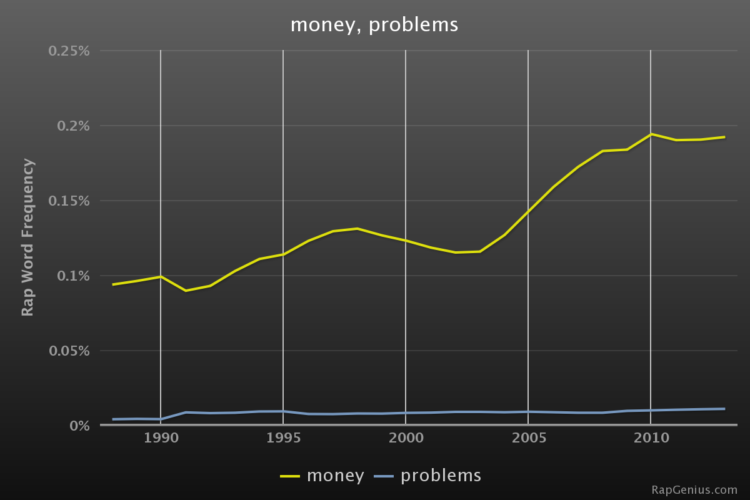 RapStats_moneyproblems