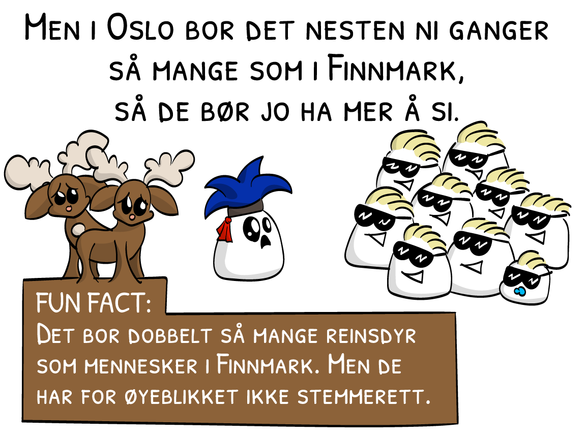 Men i Oslo bor det nesten ni ganger så mange som i Finnmark, så de bør jo ha mer å si. Fun Fact: Det bor dobbelt så mange reinsdyr som mennesker i Finnmark. Men de har for øyeblikket ikke stemmerett.