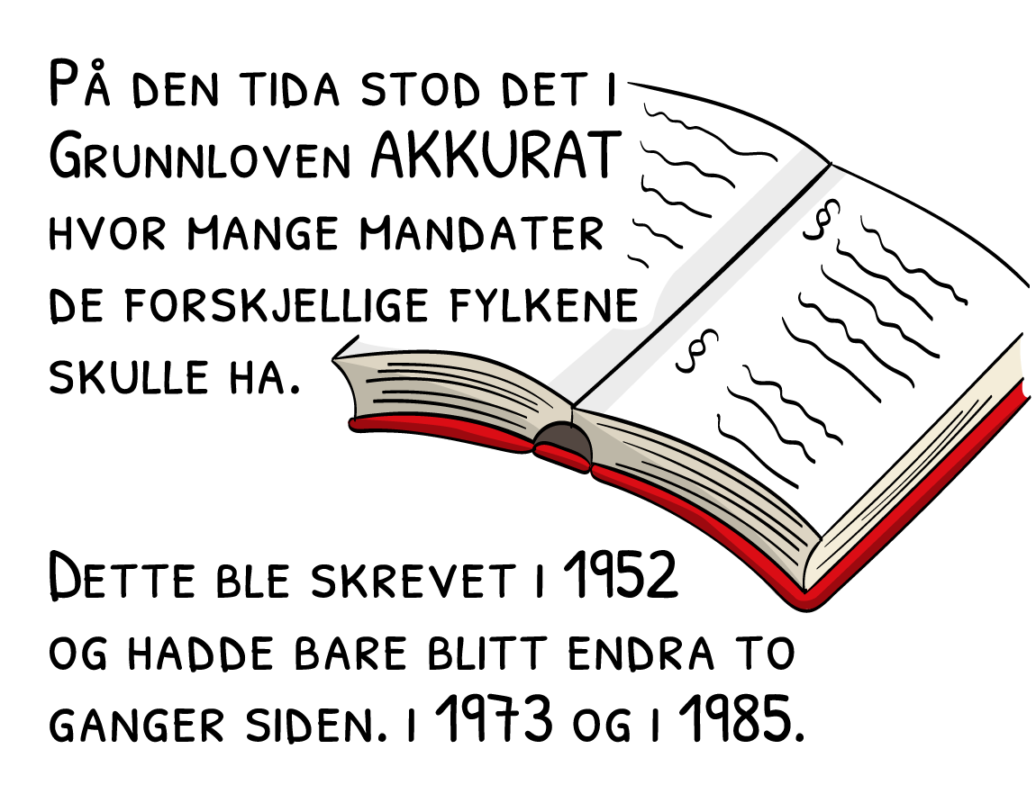 På den tida stod det i Grunnloven AKKURAT hvor mange mandater de forskjellige fylkene skulle ha. Dette ble skrevet i 1952 og hadde bare blitt endra to ganger siden. I 1973 og i 1985.