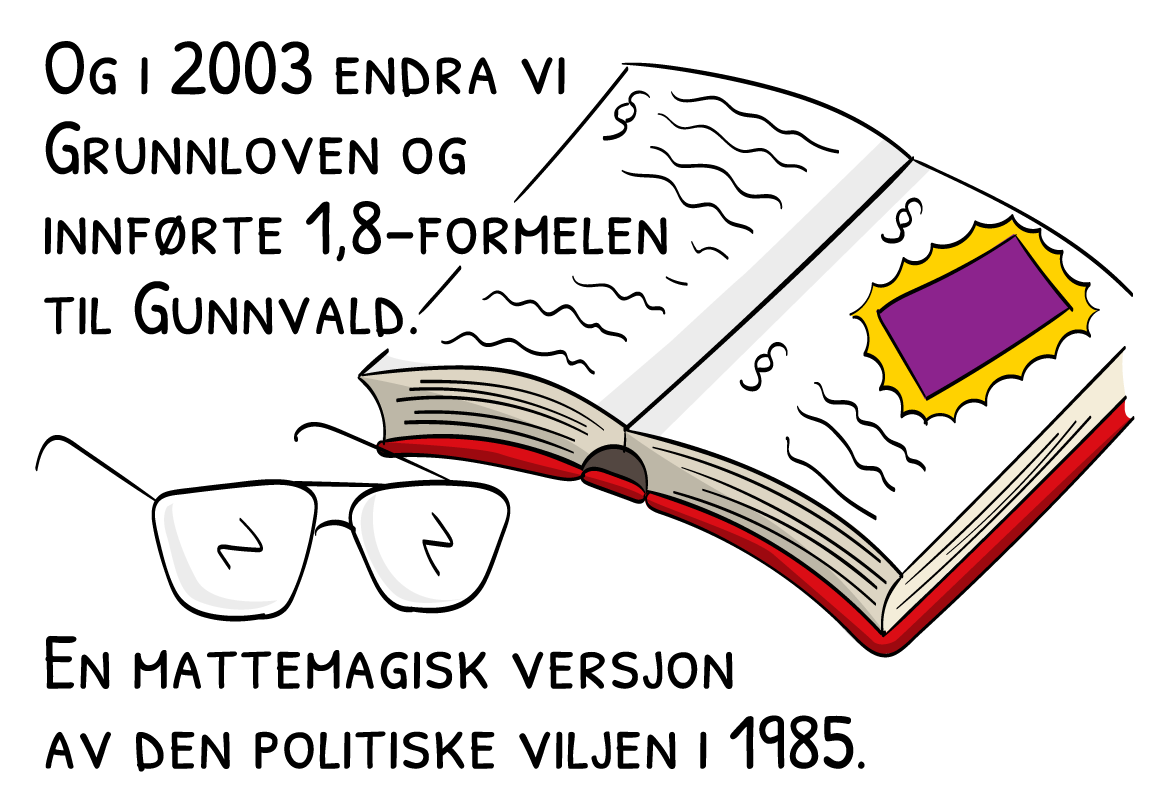 Og i 2003 endra vi Grunnloven og innførte 1,8-formelen til Gunnvald. En mattemagisk versjon av den politiske viljen i 1985.