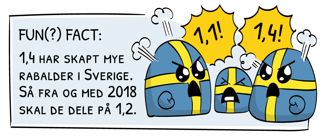 Fun Fact: 1,4 har skapt mye rabalder i Sverige. Så fra og med 2018 skal de dele på 1,2.