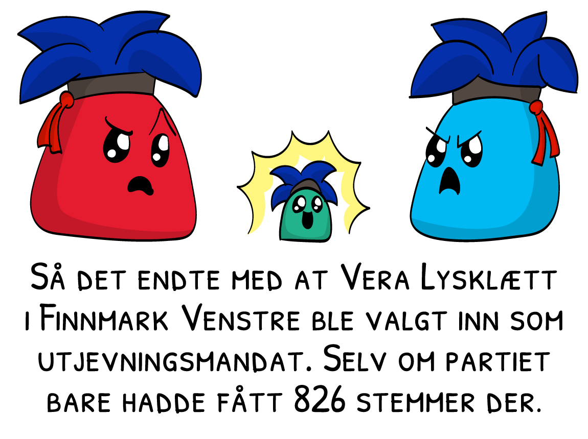 Så det endte med at Vera Lysklætt i Finnmark Venstre ble valgt inn som utjevningsmandat. Selv om partiet bare hadde fått 826 stemmer der.