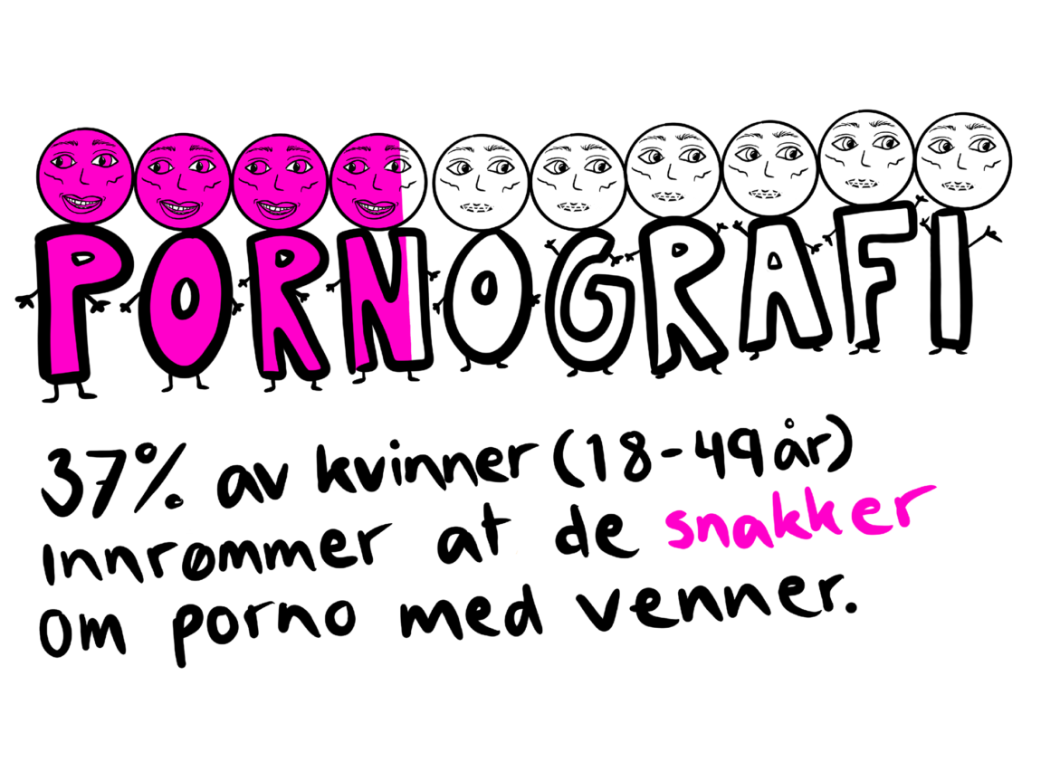 Grafikk i fargen lilla der det står at 37 prosent av kvinner (18-49) snakker med venner om porno.