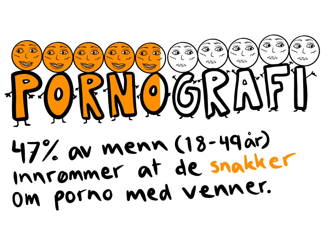 Grafikk i fargen oransje der det står at 47 prosent av menn (18-49) snakker med venner om porno.